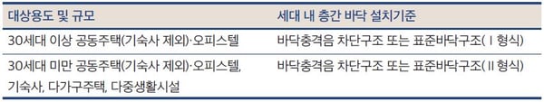 바닥설치 대상과 설치기준