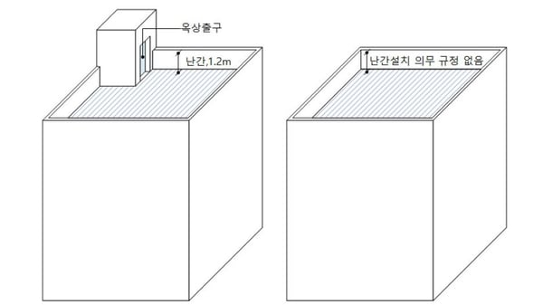 건축법16-3