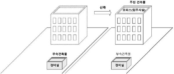 부속건축물과 신축