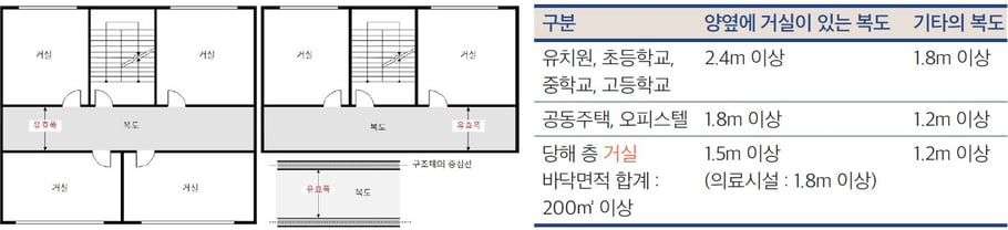 유효너비