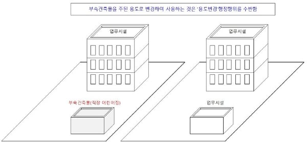 부속건축물의 주용도 변경