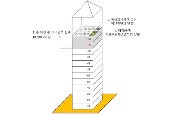 건축법22-3