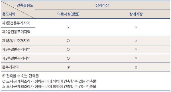 건축법24-1