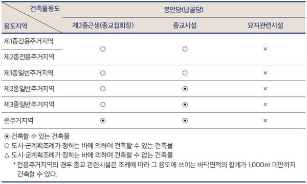 건축법26-1