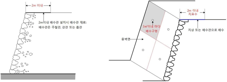 배수 기준