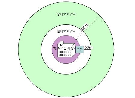 학교환경위생정화구역