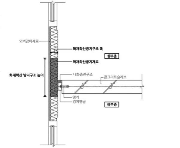 건축법34-3