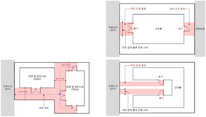 소화활동 경로