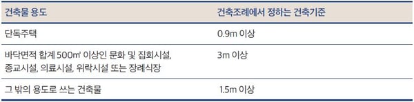 통로 유효너비