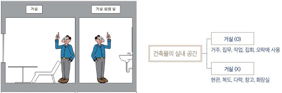 거실의 정의