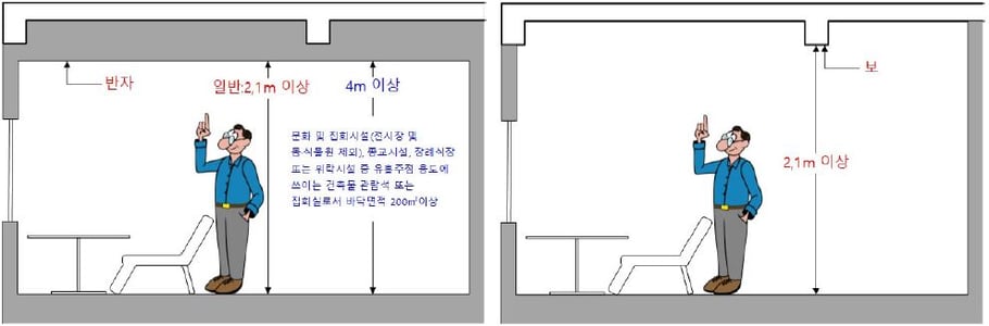 반자 높이 기준