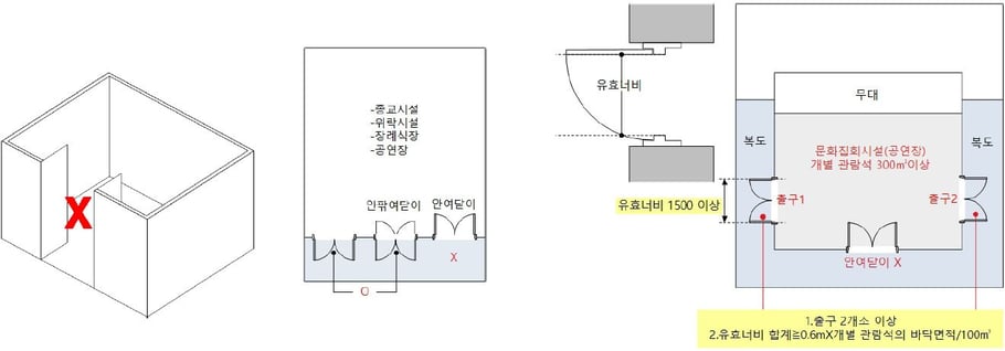 출구설치기준