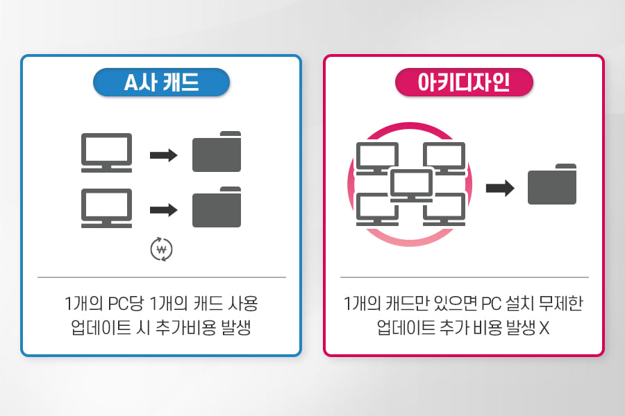 국산캐드 아키디자인