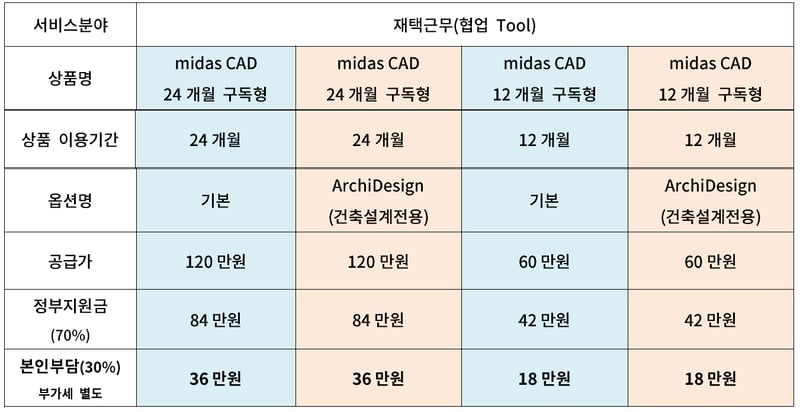 1 마이다스캐드 상품안내