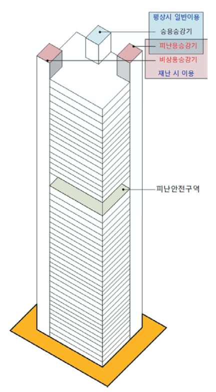 고층건축물의_피난용_승강기_설치개념