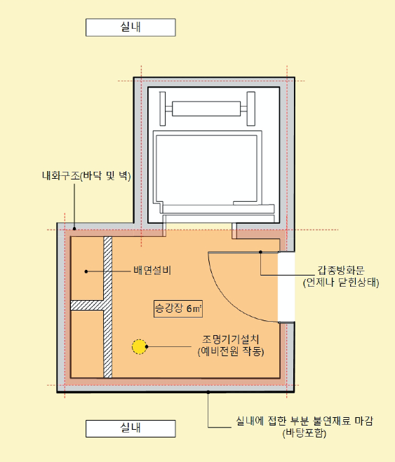 피난용 승강기 승강장의 구조