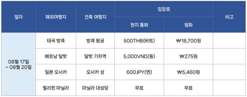 23년 8월 성수기 기준 - 입장료