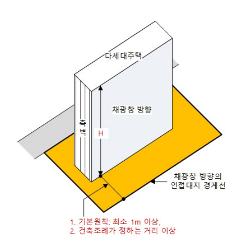 다세대주택의 채광창 적용기준