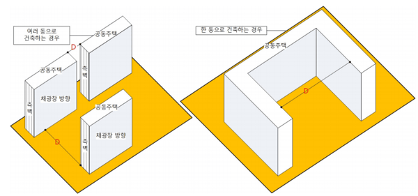 인동간격 적용기준 개념