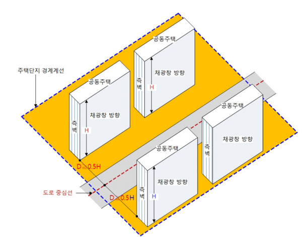 단지 내에 도로가 있는 경우의 인동간격 기준