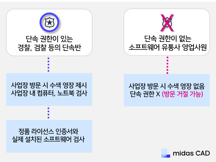 건설 현장 불법 단속