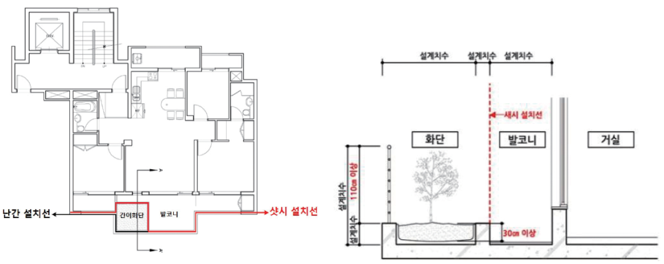 간이화단