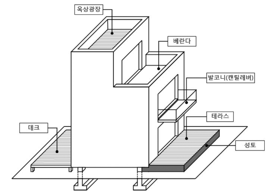 노대는발코니,베란다,테라스,데크,옥상광장