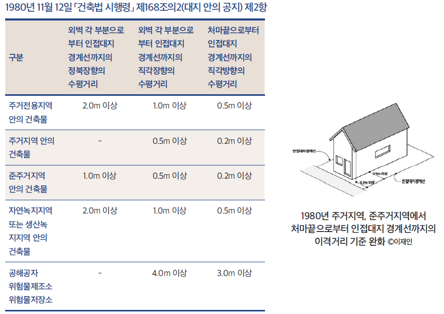 1980년 대지안의 공지