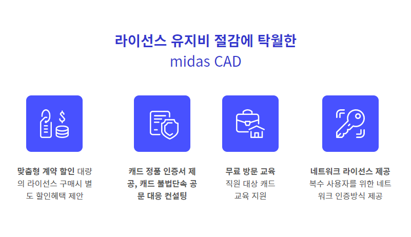 대안캐드 마이다스캐드