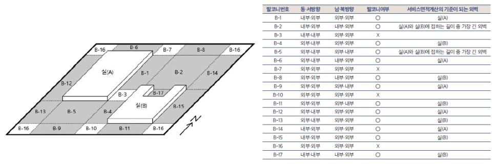 발코니 여부 판단