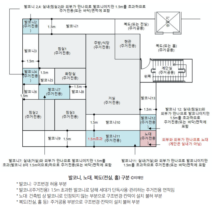 발코니,_노대,_복도(전실,_홀)_구분