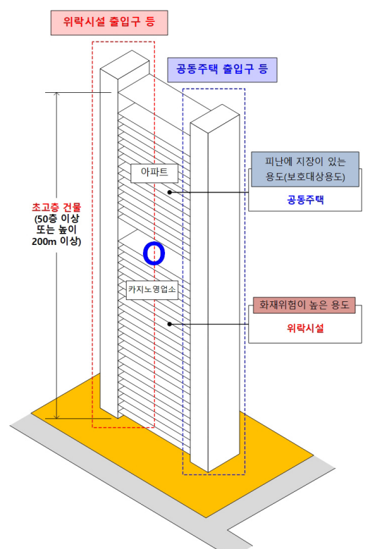 용도복합 가능사례2