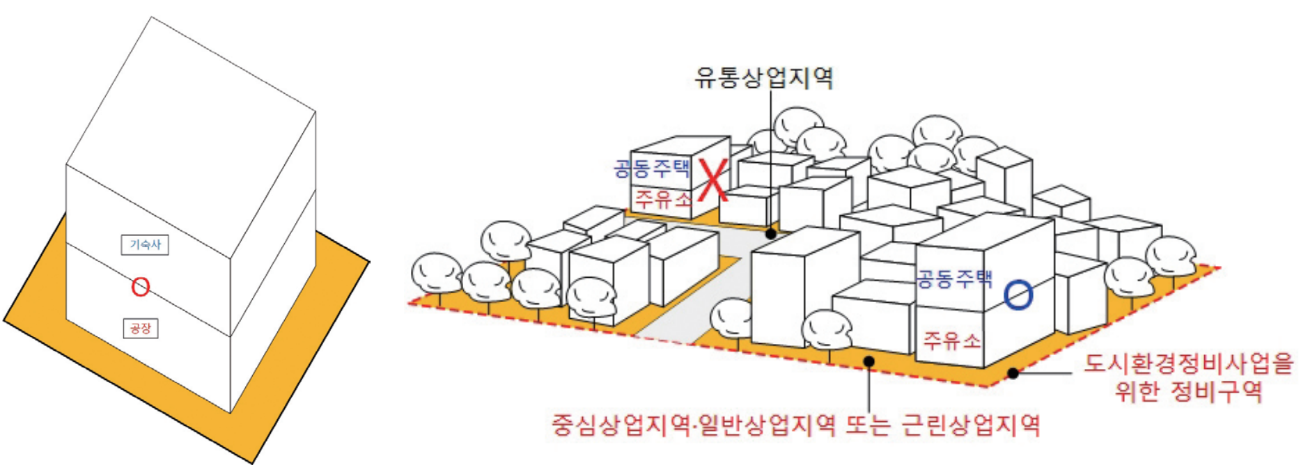 용도복합 가능사례