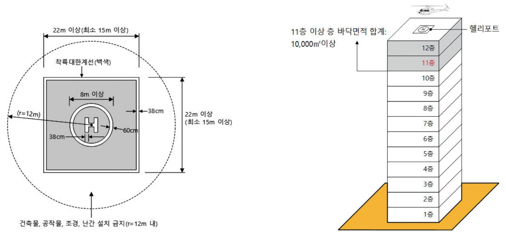 헬리포트 설치 기준