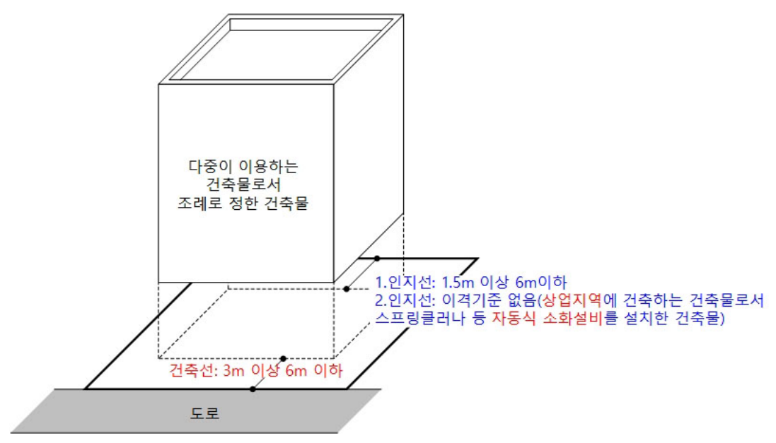 다중이 이용하는 건축물