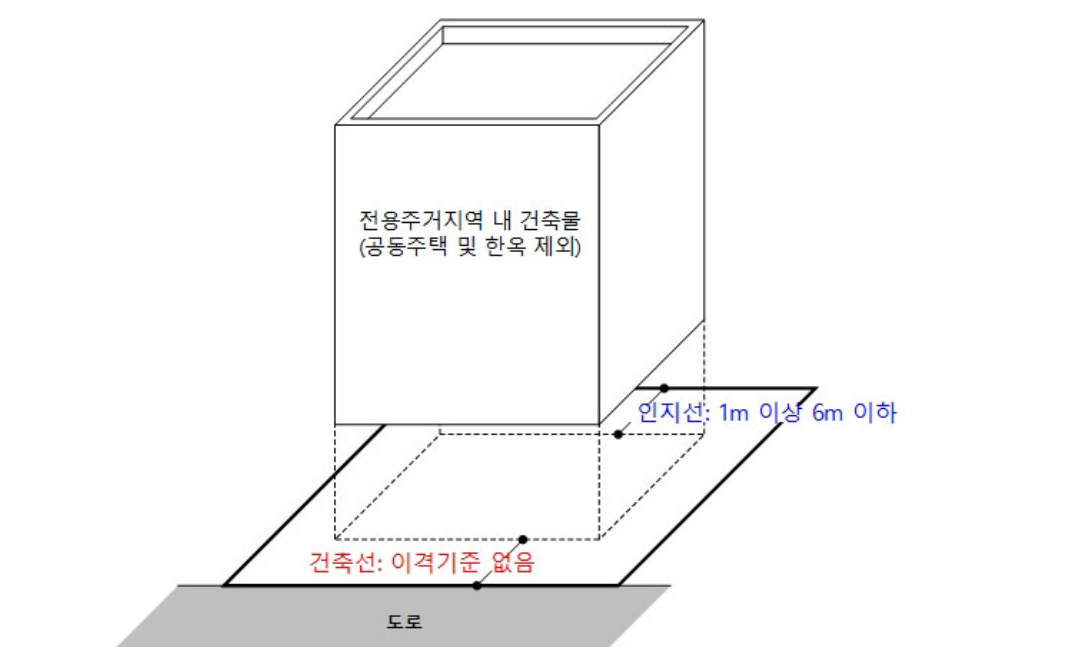 전용주거지역 내 일반건축물