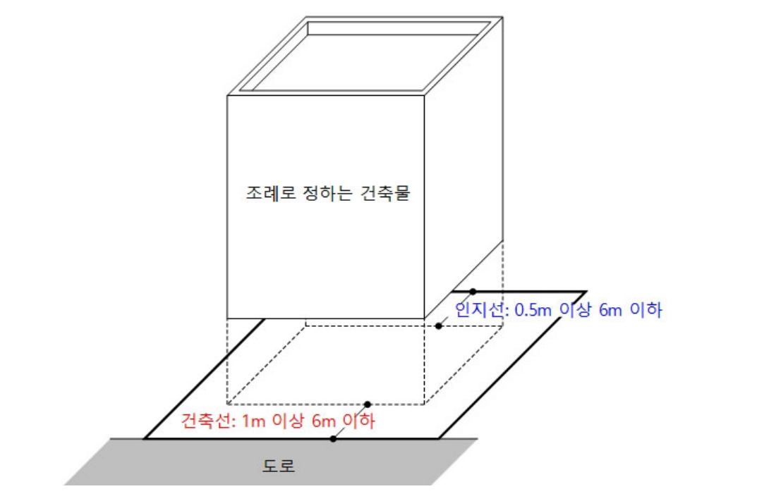 조례로 정하는 일반건축물