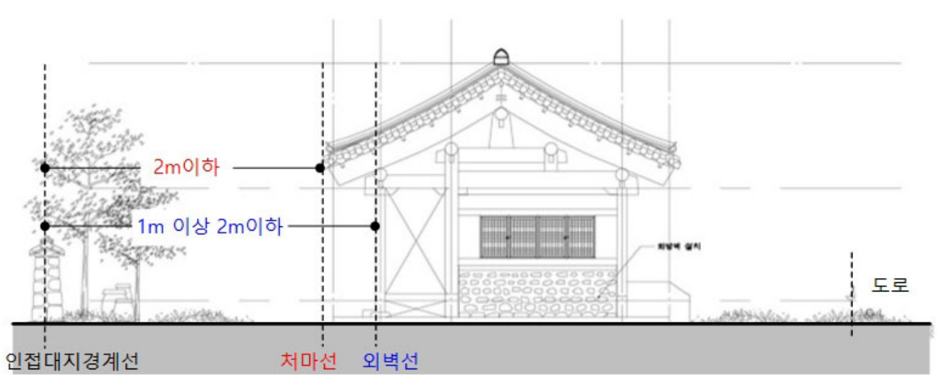 전용주거지역 내 한옥건축물